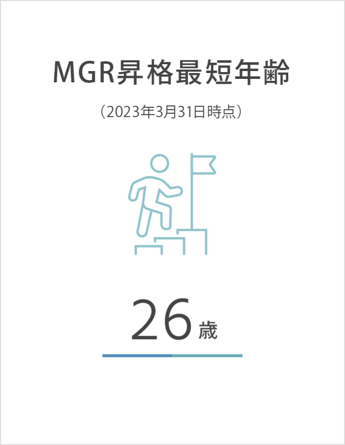 MGR昇格最短年齢（2023年3月31日時点） 26歳